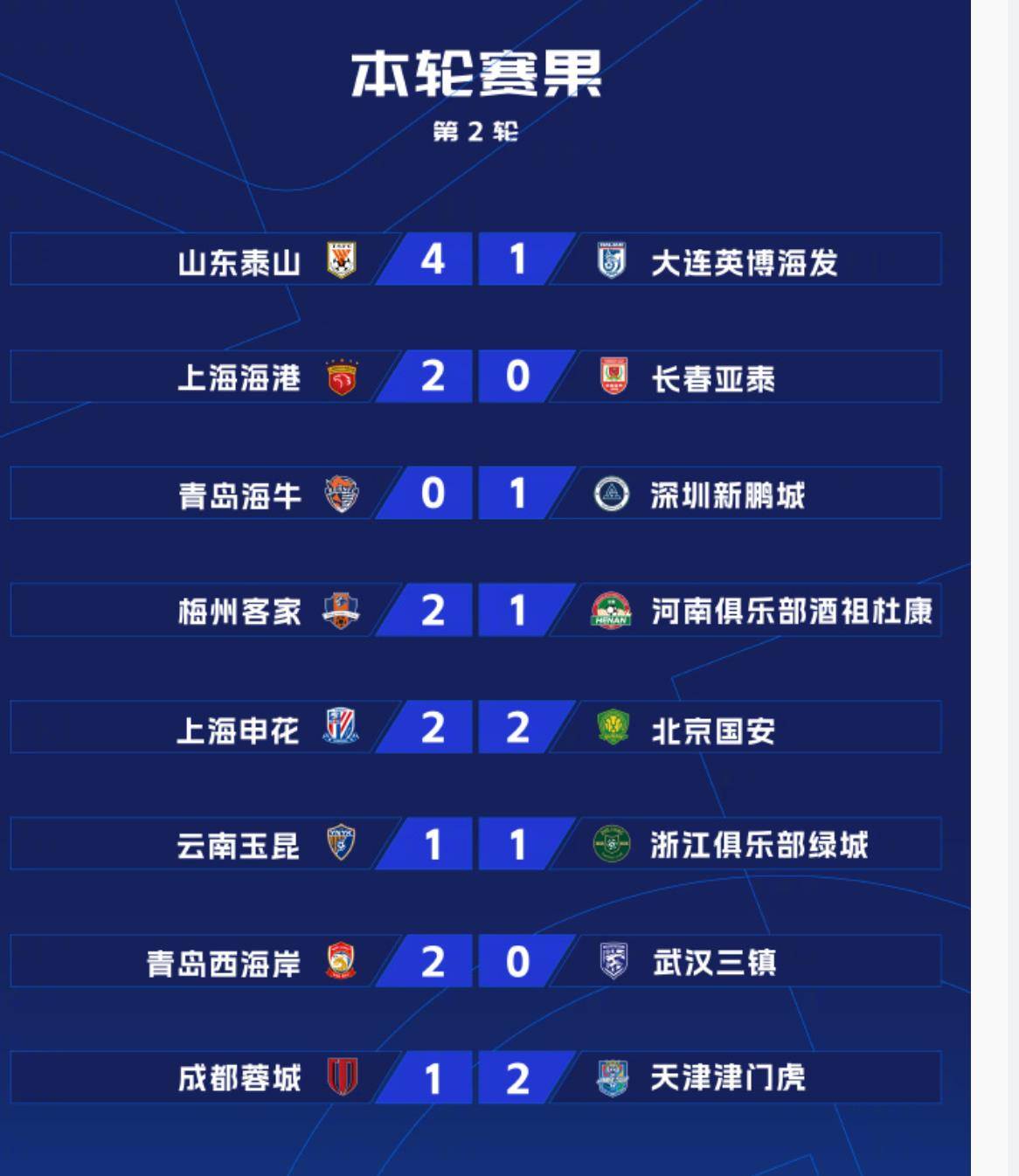 绿城主场击败对手，登顶积分榜的简单介绍