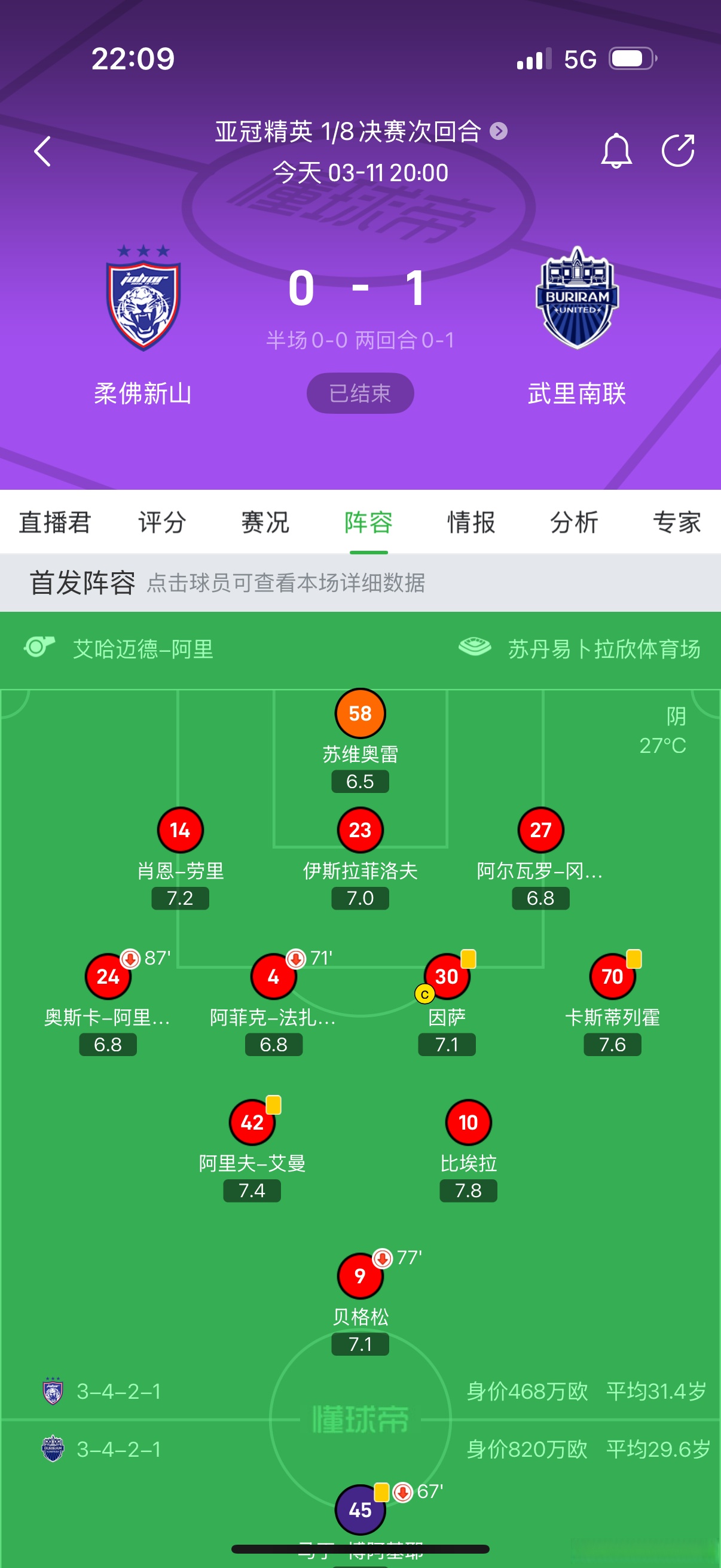 球队集体低迷，急需调整阵容