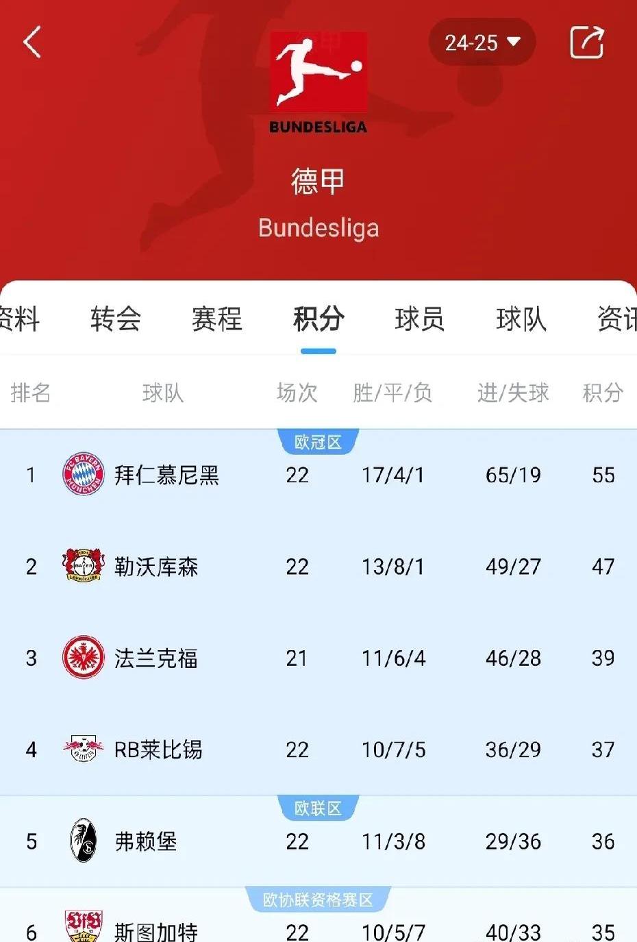 拜仁慕尼黑客场胜科隆，德甲积分榜领先优势拉大