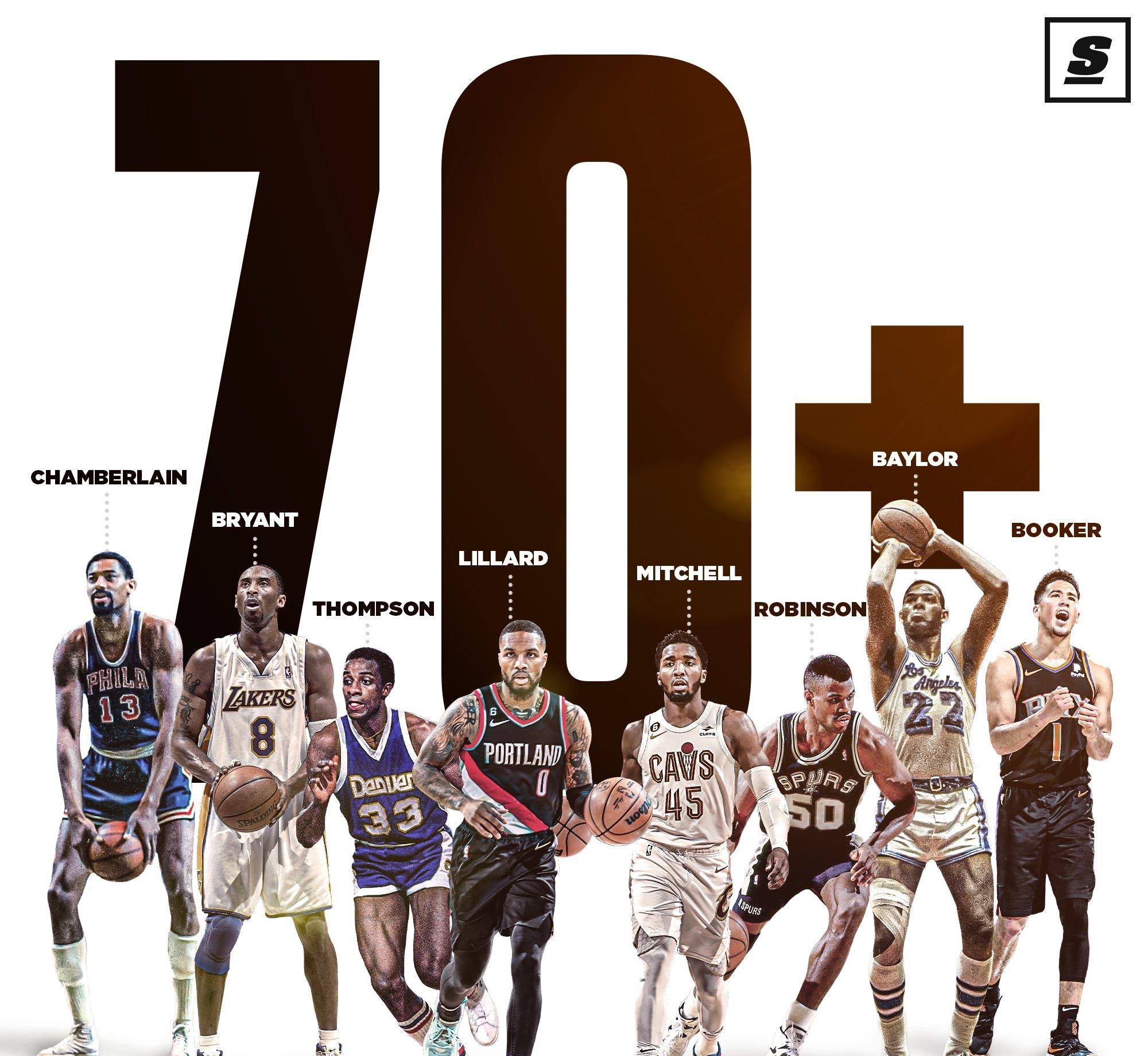 开拓者力克活塞，利拉德成全队得分王